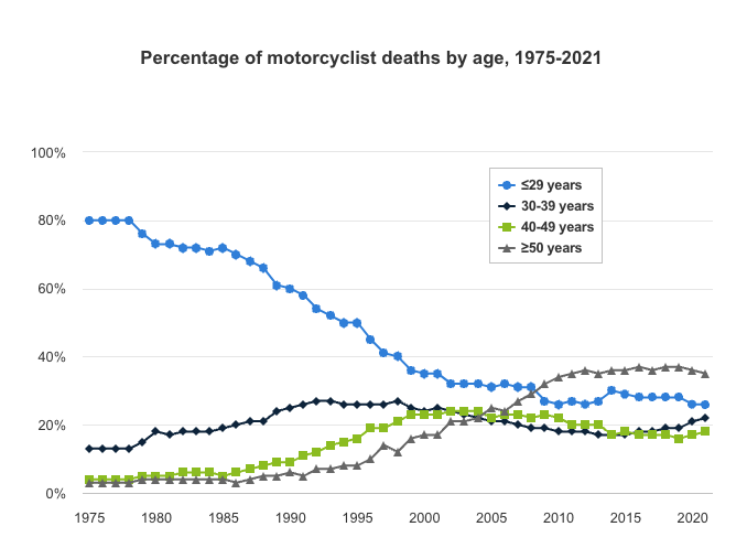 motorcycle accident deaths